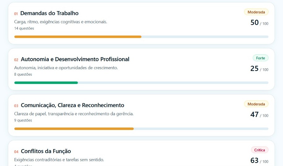 Exemplo de resultado por dimensão